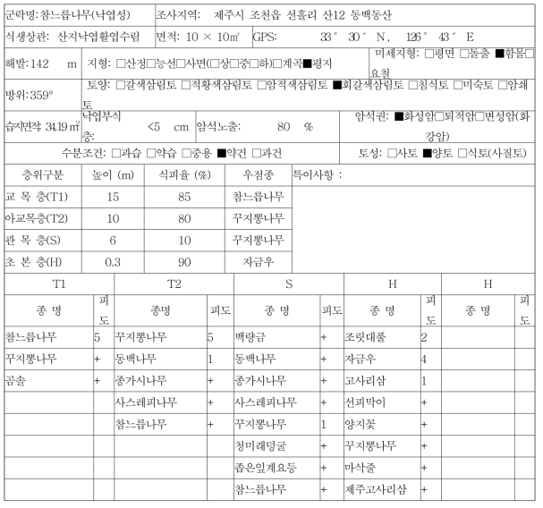 제주고사리삼 서식지 참느릅나무(낙엽성)에서의 식생 현황