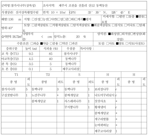 제주고사리삼 서식지 참가시나무(상록성)에서의 식생 현황