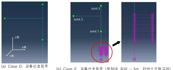 지반스프링모델 고려 유무에 따른 진동수 일치형 집중질량스틱모델링