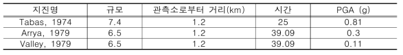 지진 리스트