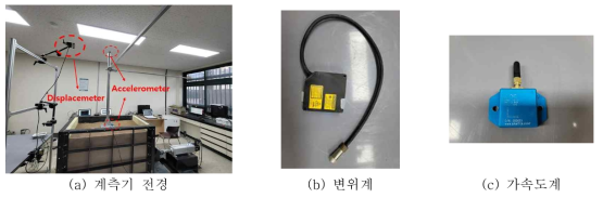 변위계 및 가속도계