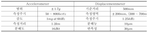 가속도계 및 변위계 사양