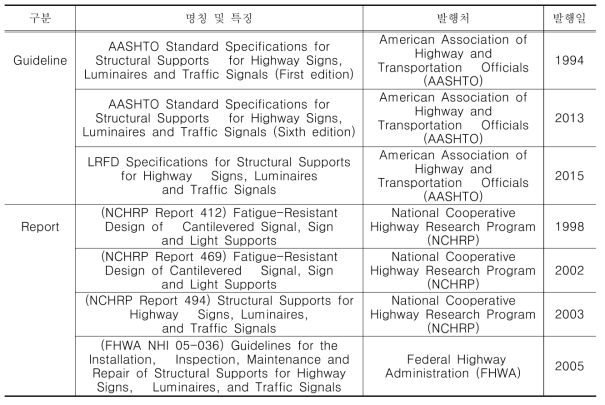 지주 구조물 관련 미국 기준 및 보고서