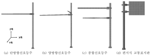 지주시설물 대표형식별 3D-FE모델 예시