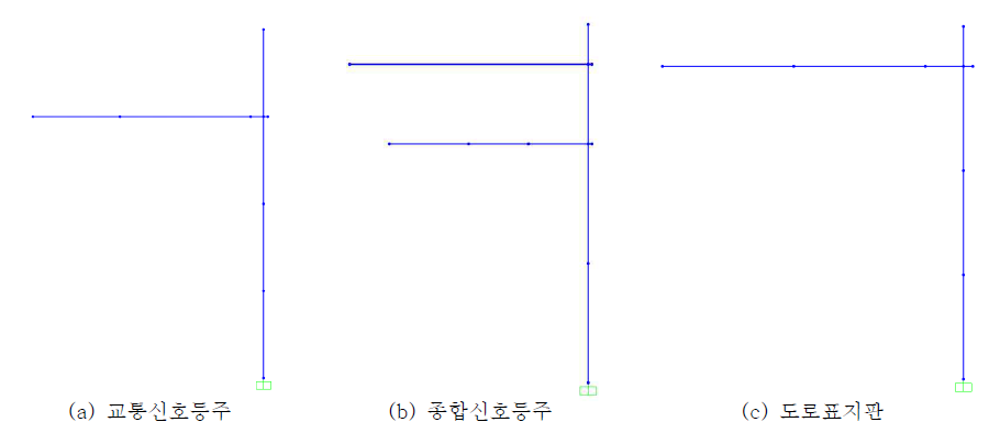 지주구조물 형식별 진동수일치형 집중질량 비선형 프레임모델 예시