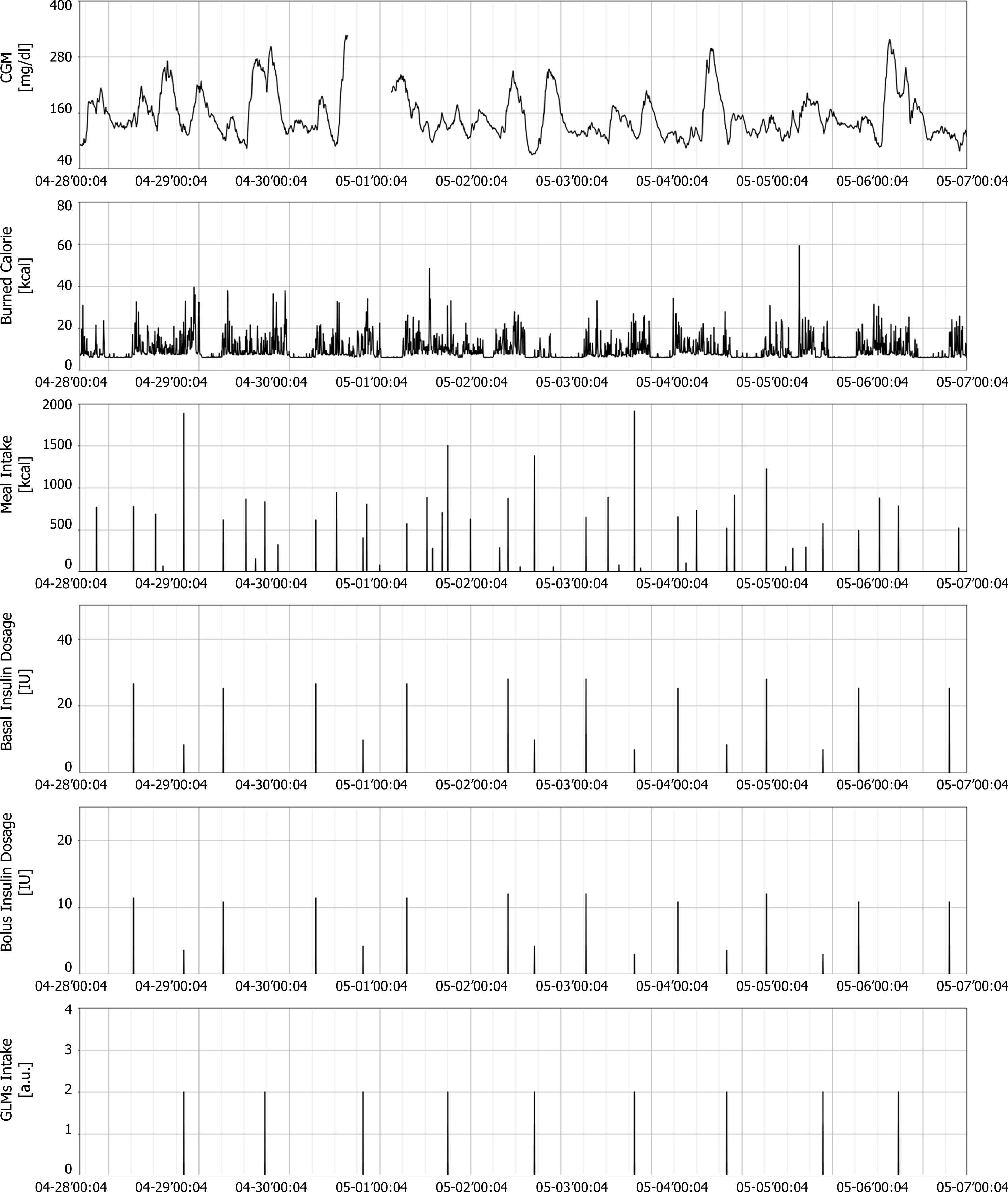 Time series database 예