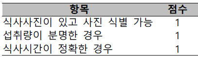 식사일기 충실도 평가 항목