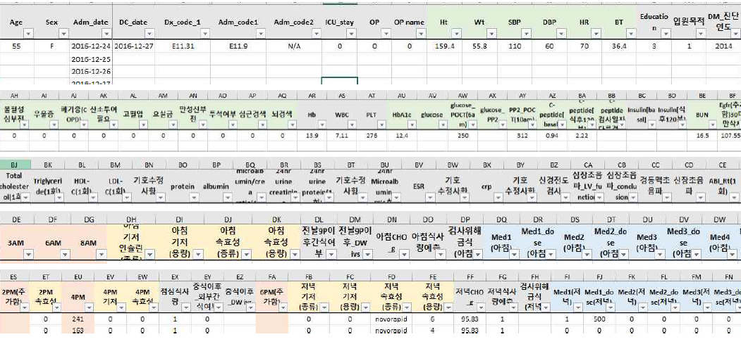 후향적 데이터베이스 구조