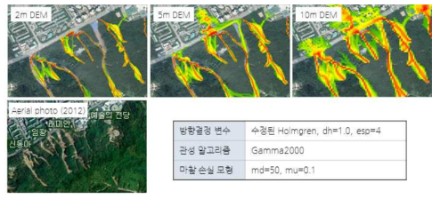 DEM 해상도에 따른 시뮬레이션 결과 (우면산 북쪽 사면)