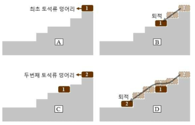 RWM 실행 순서