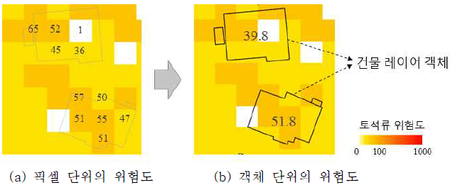 건물 레이어 중첩 분석