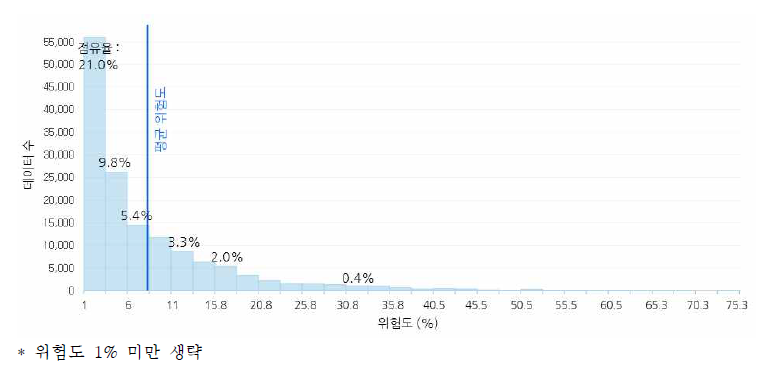 토석류 시뮬레이션 결과 위험도 분포(우면산 형촌마을)