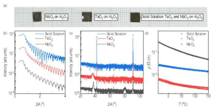 (a) 스퍼터링 법으로 제작한 NbO2 박막과 TaO2 박막 그리고 고체 용액 박막의 사진, (b) 3가지 샘플의 엑스선 반사율 측정 결과와 (c) 엑스선 회절 실험 결과, (d) 3가지 박막의 전기적 특성