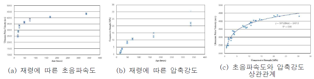 실험 결과