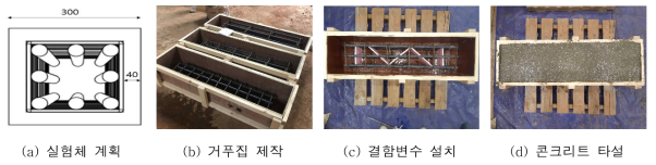 진단플랫폼 구축을 위한 구조물 결함 추정 실험체 제작 전경