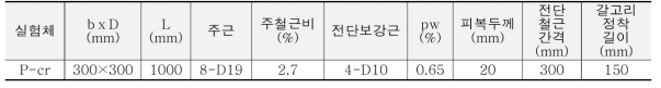 실험체