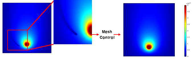 Mesh Control에 따른 이온 농도 안정화