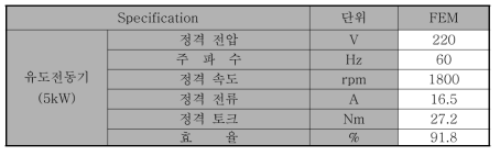 제작된 유도전동기의 정격 성능과 효율