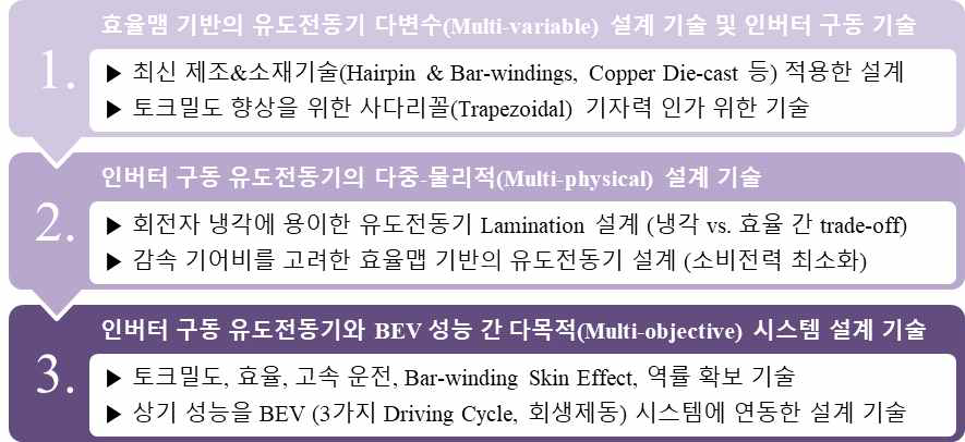 연구 목표 및 내용