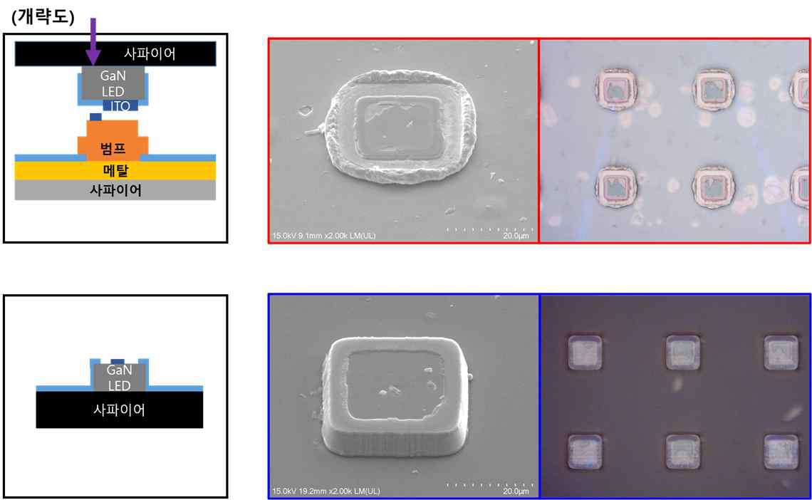 (위) 공정 개략도 및 접합 공정 후 metal 이미지, (아래) 공정 후 개략도 및 접합 공정 후 광원 이미지