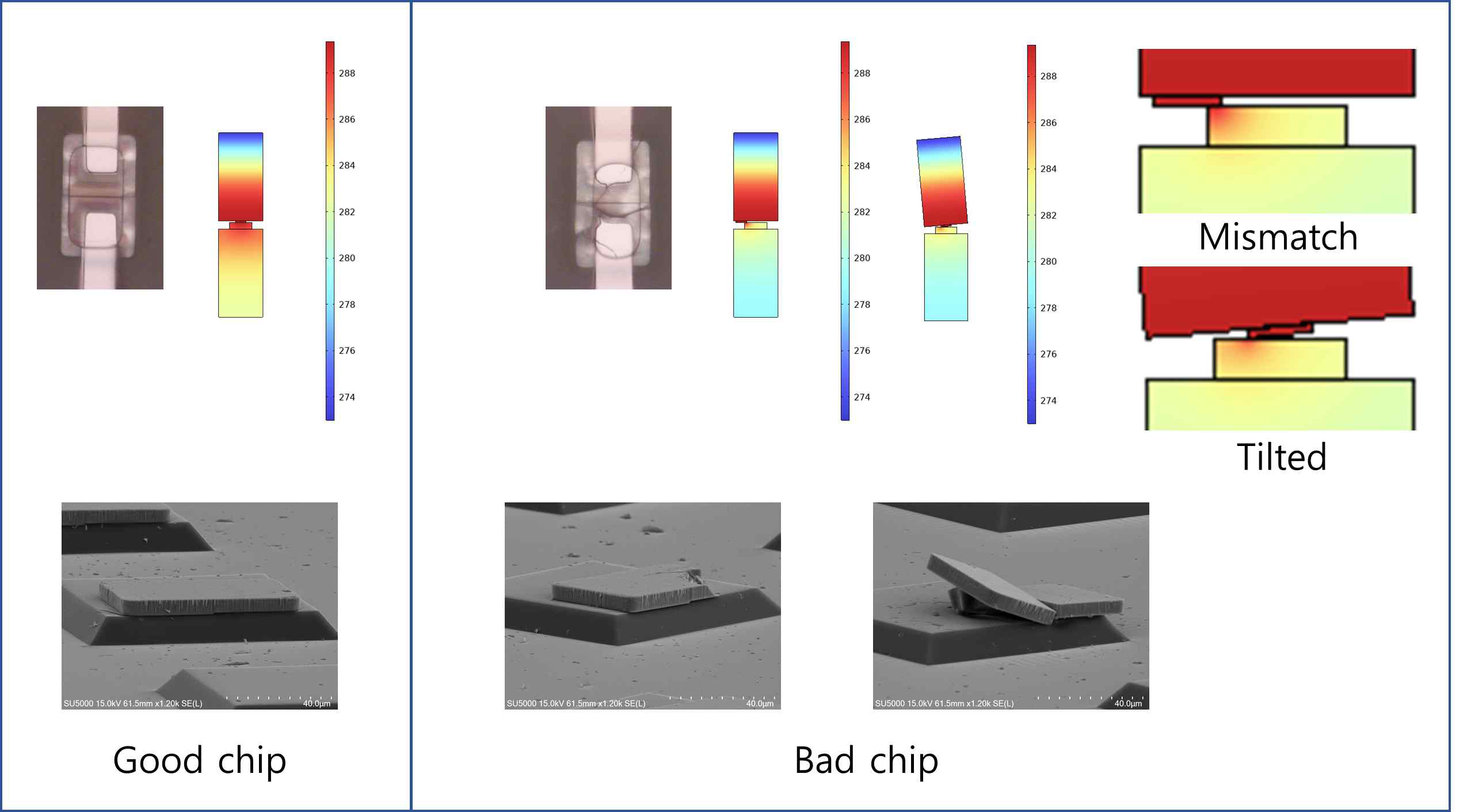 전사 후 good chip의 SEM 이미지 및 LLO laser 에너지 흐름도, bad chip의 SEM 이미지 및 LLO laser 에너지 흐름도