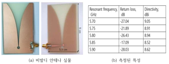 제작한 비발디 안테나와 그 특성