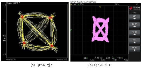 QPSK 변복조 성상도