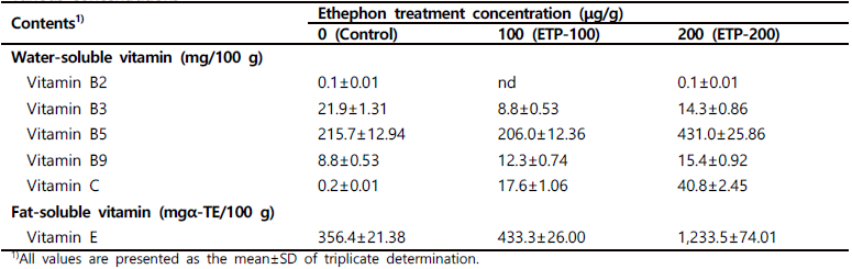 Comparison of vitamin contents in soy-leaves as affected by ethephon treatments at various concentrations