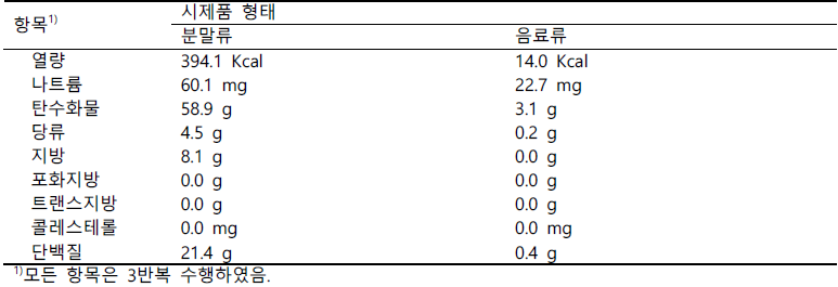 Scale-up 파바톤 콩잎 발효물의 이화학적 특성