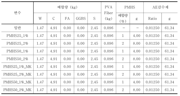 시멘트 복합체 배합비