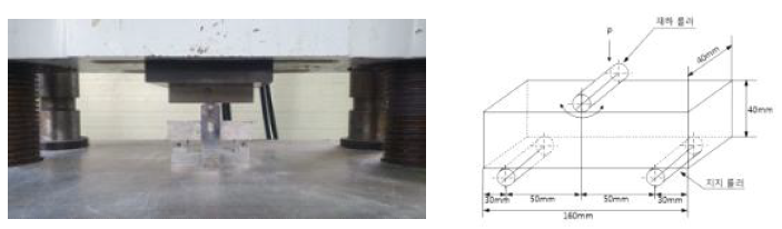 시멘트 복합체의 휨성능 평가 모식도 및 시험 전경