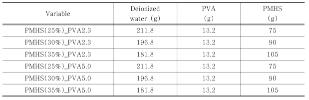 PMHS 용액 제조 배합비