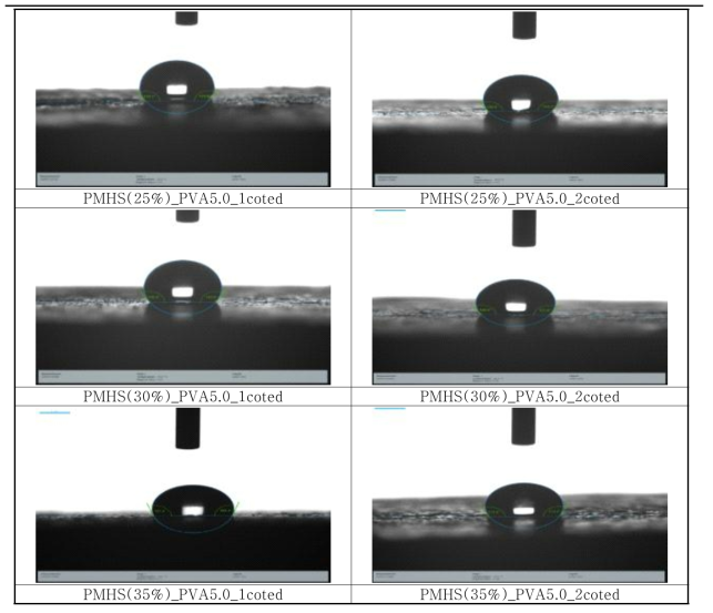 분자량 50,000 PVA를 혼입한 소수성 용액 변수별 접촉각 크기