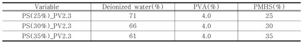 PMHS 용액 제조 배합비