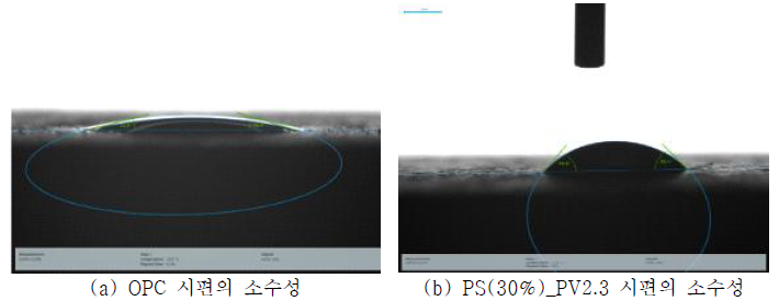 폴리머 혼화제의 소수성능 시험 결과