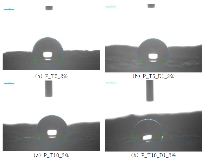 폴리머 혼화제의 소수성능 시험 결과