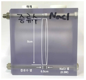 염소이온 확산 셀 실험