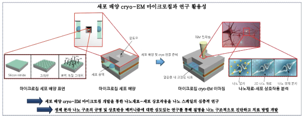 본 연구의 최종 목표