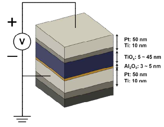 TiOx/Al2O3 -based Device의 개략적 구조