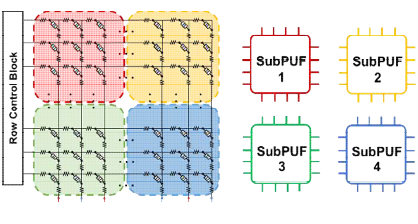 새롭게 제안한 Multi Array PUF 구조