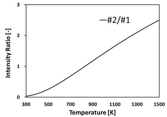 온도 변화에 따른 흡수강도 (1395.4nm-1395.7nm)