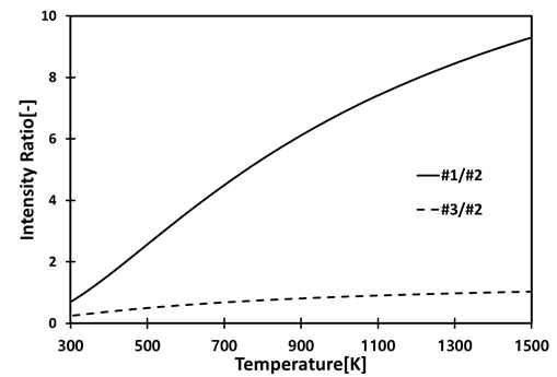 온도 변화에 따른 흡수강도 (1388nm-1388.5nm)
