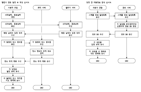 맞춤형 솔루션에 활용될 관련 특허(출원)