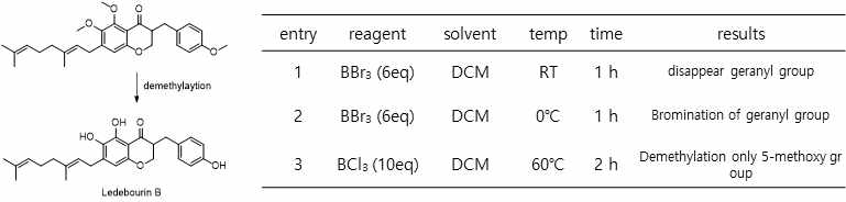 Demethylation of ledebourin B