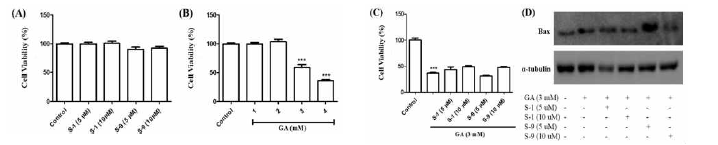 Protective effects of compounds in Hep-G2 cell