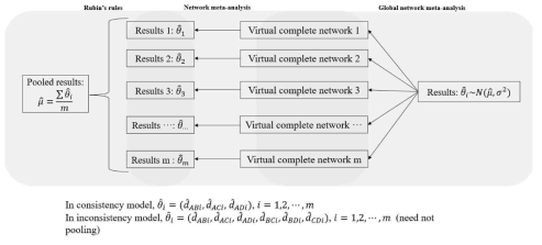 Virtual-inconsistency-adjusted 분석법에 대한 technical advanced approach 모식도