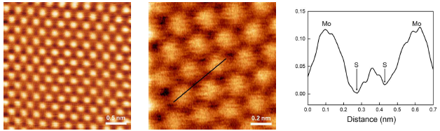 MoS2 나노박막의 STM 이미지