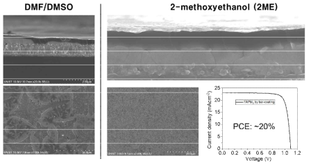 용매에 따른 페로브스카이트 필름의 morphology 및 device의 performance