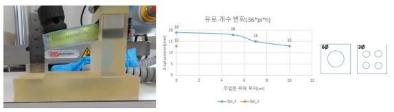 제작된 내부 유로를 갖는 구조물의 굽힘 강성 시험 및 결과