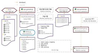 MD 및 ML code 알고리즘 및 개발 현황